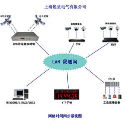 銳呈GPS校時(shí)服務(wù)器在哈爾濱電機(jī)廠成功投運(yùn)，助力智能制造精準(zhǔn)運(yùn)行